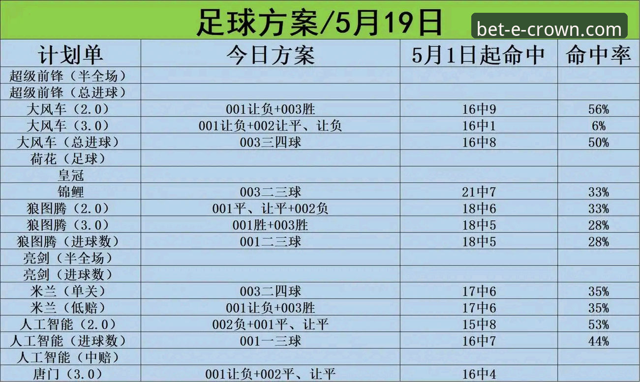 深度揭秘：皇冠体彩安卓版下载背后的安全逻辑与行业趋势