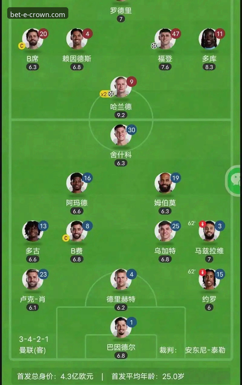 看懂曼联战术变革的实用指南——从数据洞察球队逆转的秘密