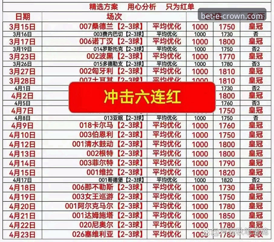 阿根廷5-0大胜的战术盛宴 vs 皇冠体彩平台的沉浸式观赛体验
